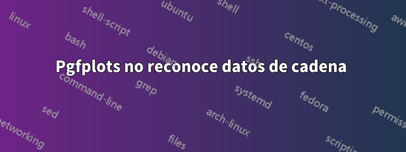 Pgfplots no reconoce datos de cadena