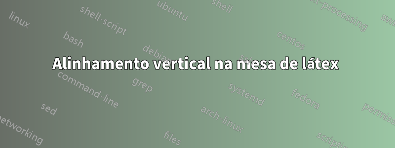Alinhamento vertical na mesa de látex