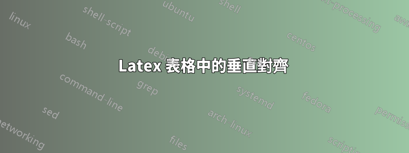 Latex 表格中的垂直對齊