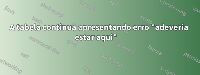 A tabela continua apresentando erro "adeveria estar aqui" 