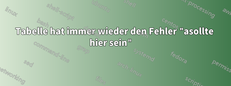 Tabelle hat immer wieder den Fehler "asollte hier sein" 