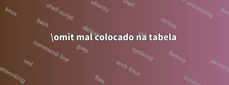 \omit mal colocado na tabela
