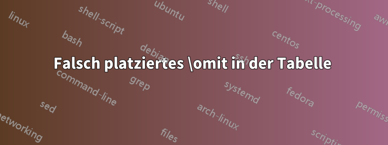 Falsch platziertes \omit in der Tabelle