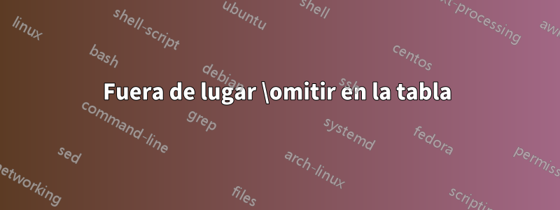 Fuera de lugar \omitir en la tabla