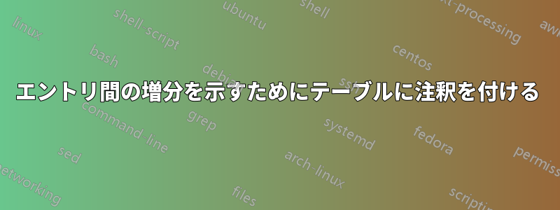 エントリ間の増分を示すためにテーブルに注釈を付ける
