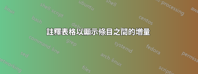 註釋表格以顯示條目之間的增量