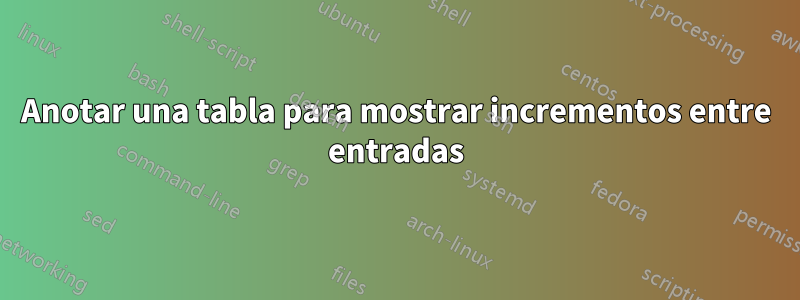 Anotar una tabla para mostrar incrementos entre entradas