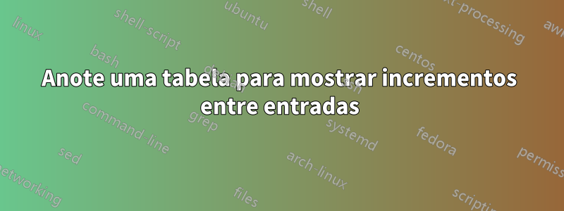 Anote uma tabela para mostrar incrementos entre entradas