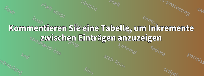 Kommentieren Sie eine Tabelle, um Inkremente zwischen Einträgen anzuzeigen