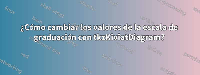 ¿Cómo cambiar los valores de la escala de graduación con tkzKiviatDiagram?