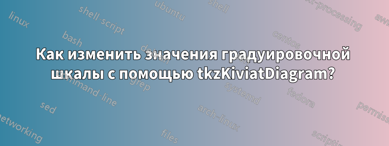 Как изменить значения градуировочной шкалы с помощью tkzKiviatDiagram?