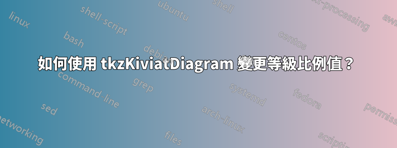 如何使用 tkzKiviatDiagram 變更等級比例值？