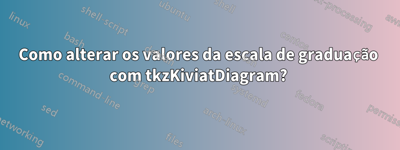 Como alterar os valores da escala de graduação com tkzKiviatDiagram?