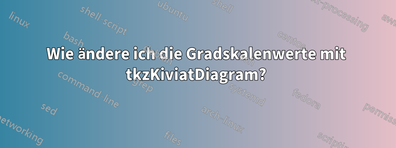 Wie ändere ich die Gradskalenwerte mit tkzKiviatDiagram?