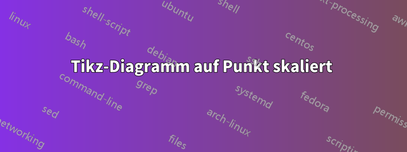 Tikz-Diagramm auf Punkt skaliert