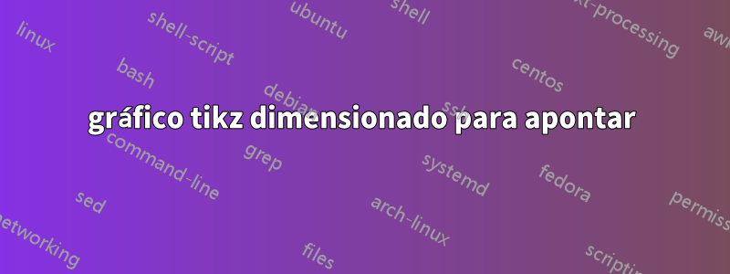 gráfico tikz dimensionado para apontar