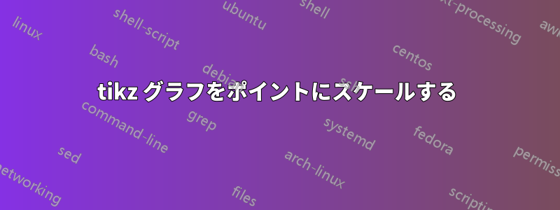 tikz グラフをポイントにスケールする