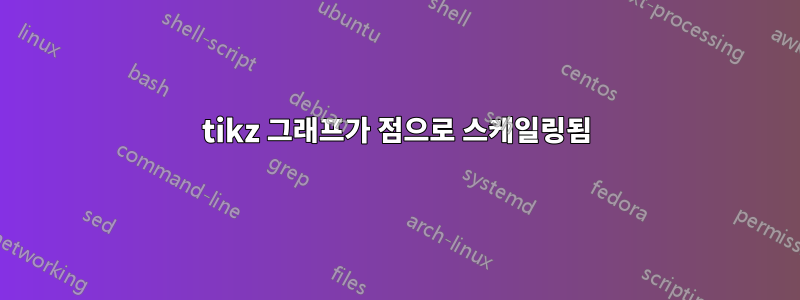 tikz 그래프가 점으로 스케일링됨