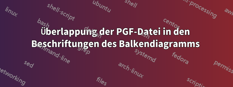 Überlappung der PGF-Datei in den Beschriftungen des Balkendiagramms