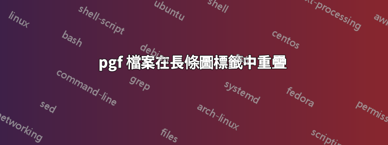 pgf 檔案在長條圖標籤中重疊