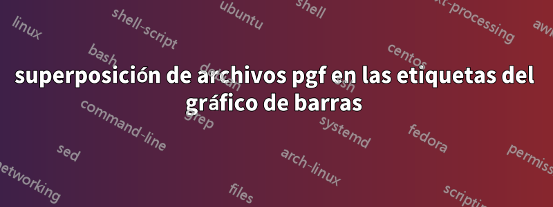 superposición de archivos pgf en las etiquetas del gráfico de barras