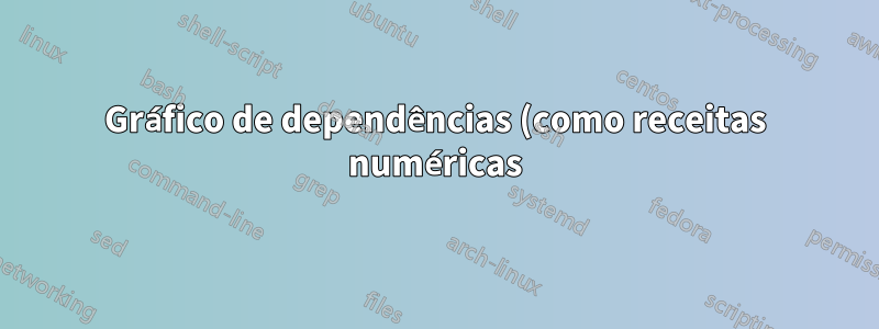 Gráfico de dependências (como receitas numéricas)