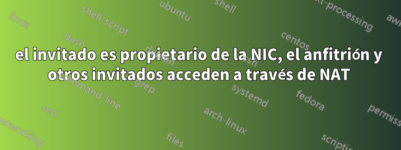 el invitado es propietario de la NIC, el anfitrión y otros invitados acceden a través de NAT