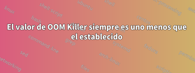 El valor de OOM Killer siempre es uno menos que el establecido