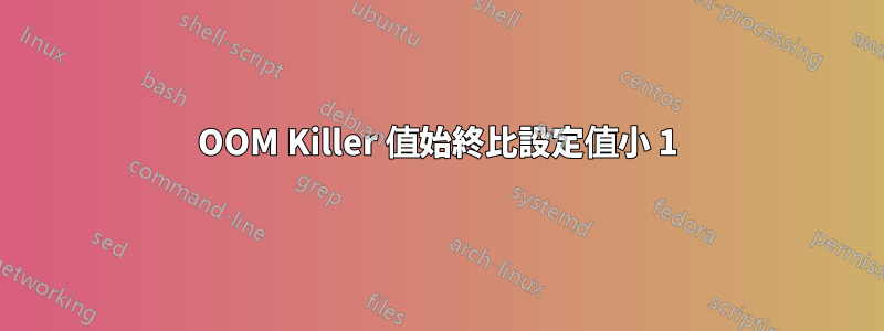 OOM Killer 值始終比設定值小 1