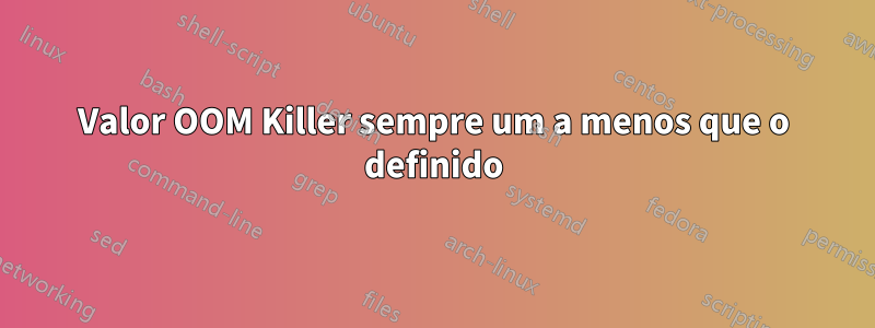 Valor OOM Killer sempre um a menos que o definido