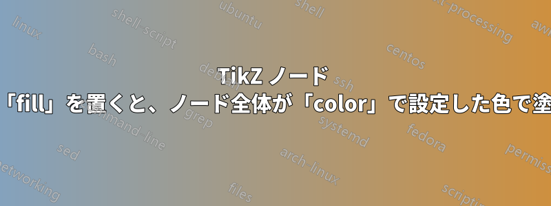 TikZ ノード オプションで「color」の前に「fill」を置くと、ノード全体が「color」で設定した色で塗りつぶされるのはなぜですか?
