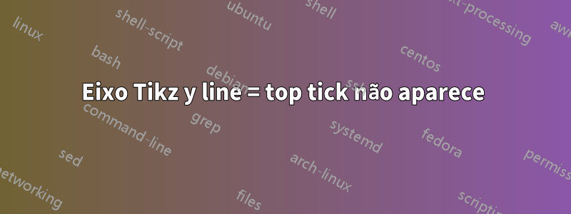 Eixo Tikz y line = top tick não aparece