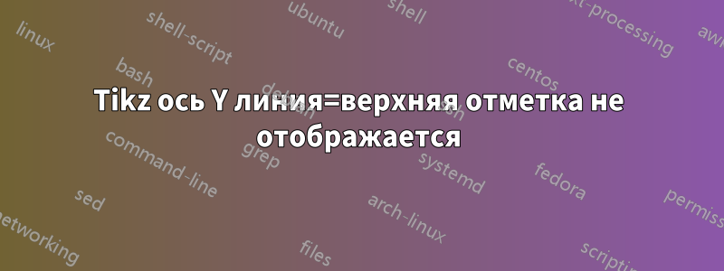 Tikz ось Y линия=верхняя отметка не отображается