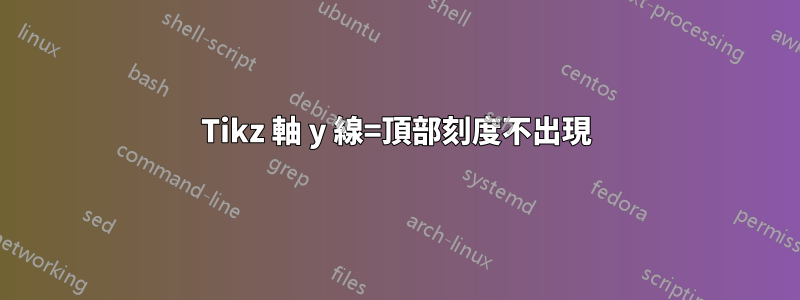 Tikz 軸 y 線=頂部刻度不出現