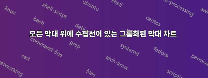 모든 막대 위에 수평선이 있는 그룹화된 막대 차트