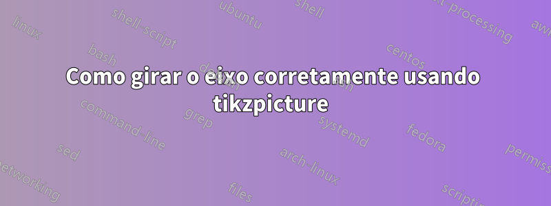 Como girar o eixo corretamente usando tikzpicture 