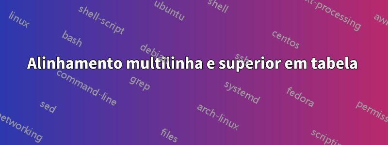 Alinhamento multilinha e superior em tabela