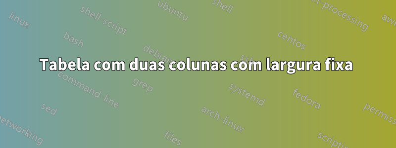 Tabela com duas colunas com largura fixa