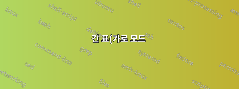 긴 표(가로 모드)를 텍스트 너비보다 넓게 만듭니다.