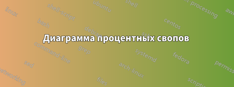 Диаграмма процентных свопов