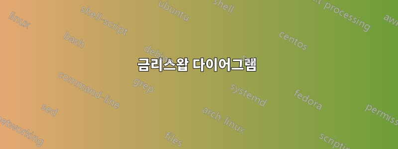 금리스왑 다이어그램