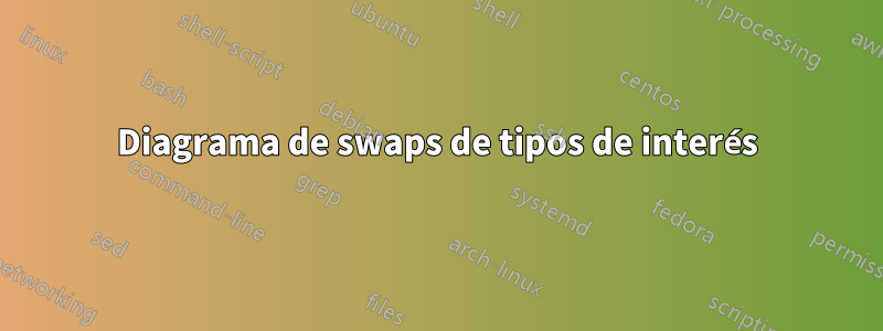 Diagrama de swaps de tipos de interés