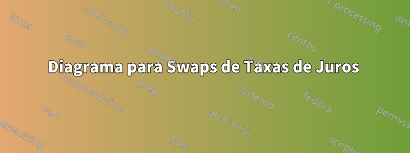 Diagrama para Swaps de Taxas de Juros