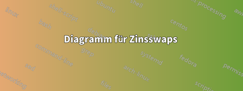 Diagramm für Zinsswaps