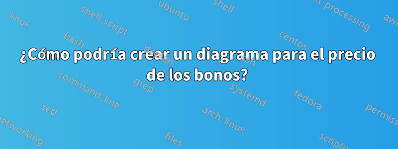 ¿Cómo podría crear un diagrama para el precio de los bonos?