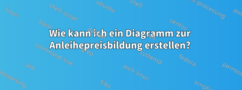 Wie kann ich ein Diagramm zur Anleihepreisbildung erstellen?