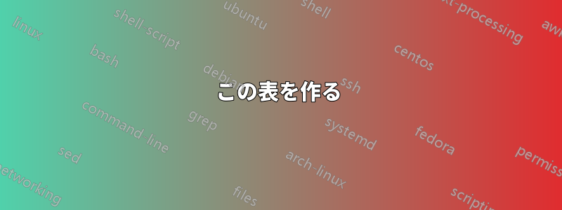 この表を作る