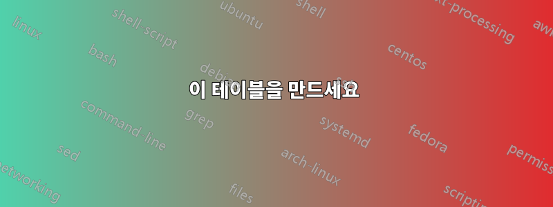 이 테이블을 만드세요