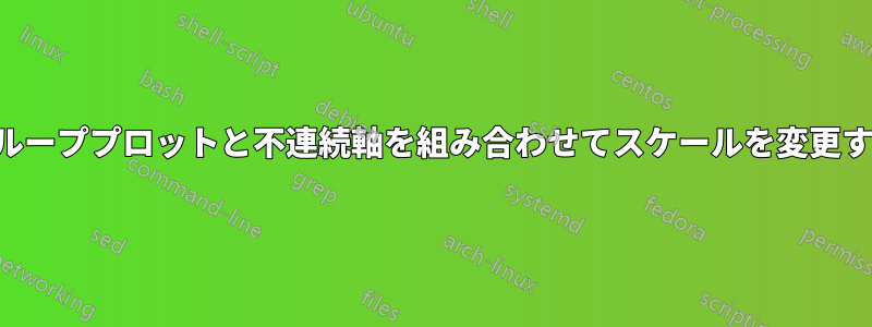 グループプロットと不連続軸を組み合わせてスケールを変更する