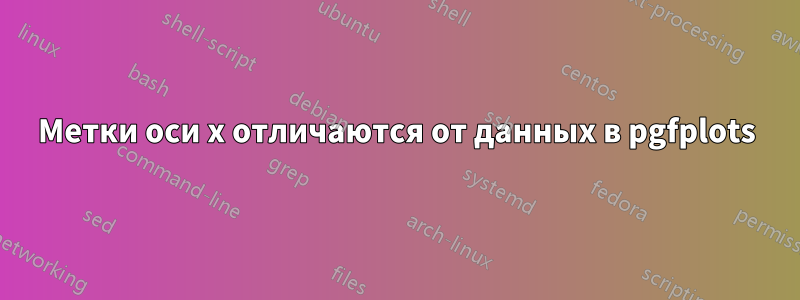 Метки оси x отличаются от данных в pgfplots